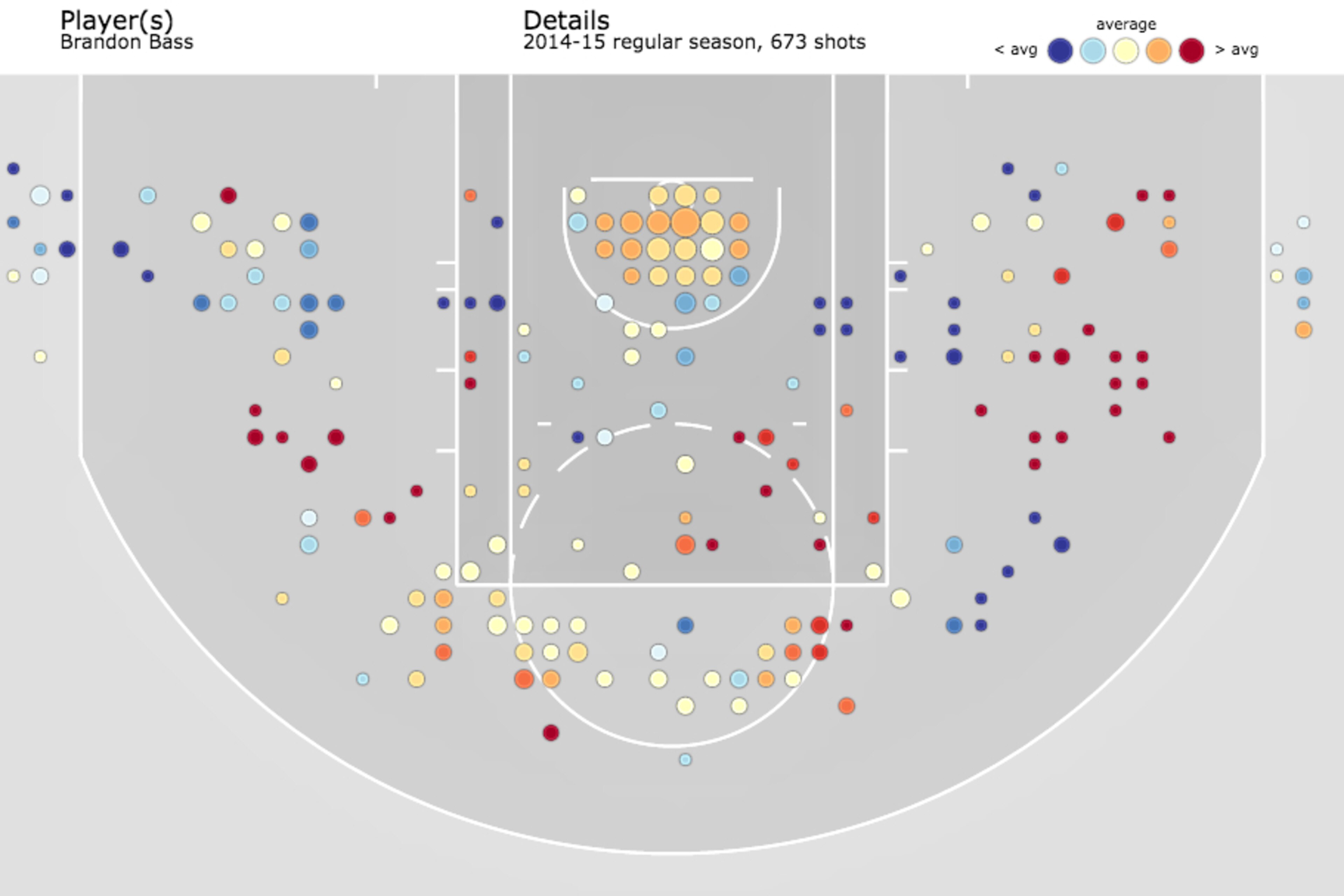 Bass' 2014-15 shot chart with the Boston Celtics (courtesy of Austin Clemmons).
