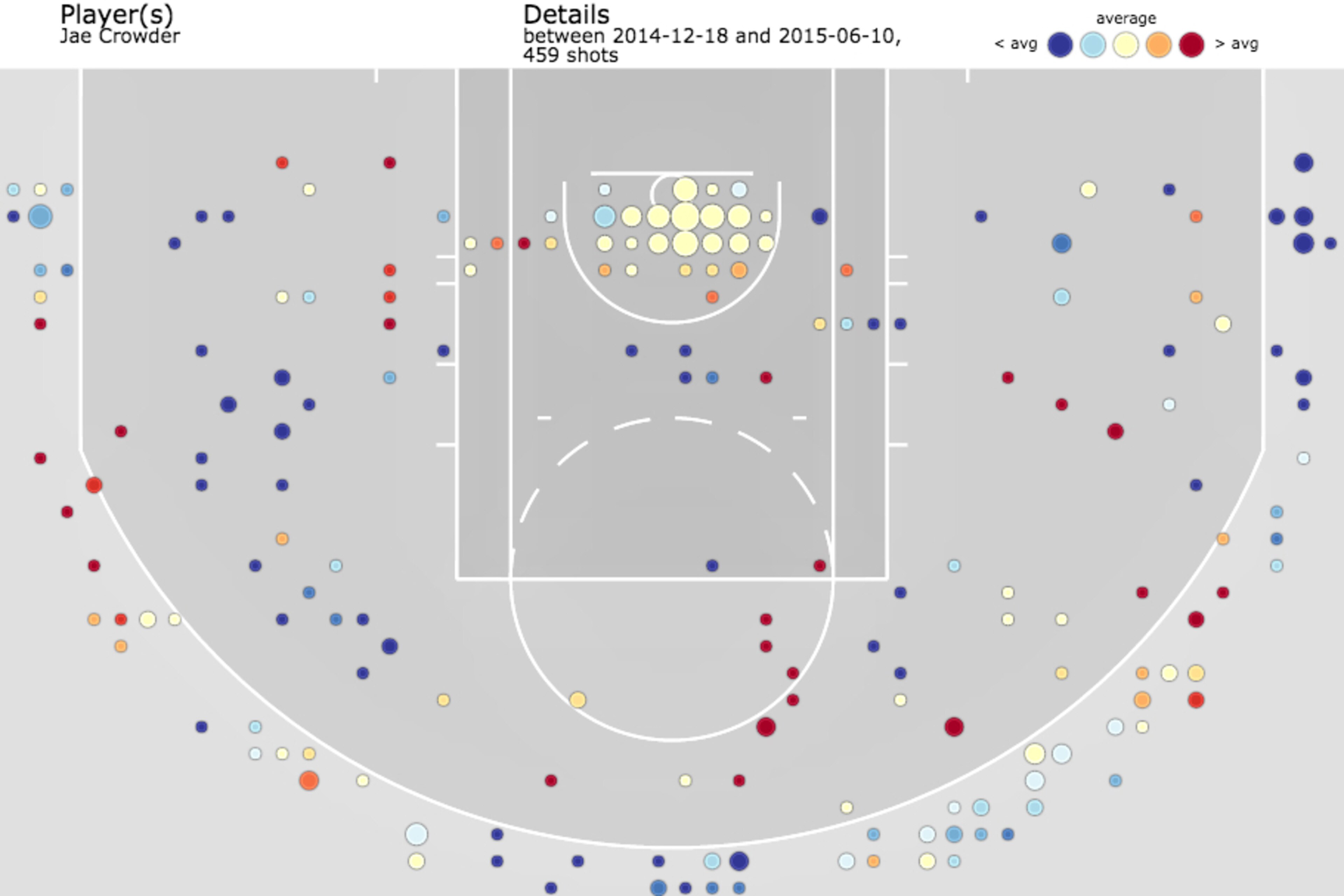 Crowder's 2014-15 shot chart with the Boston Celtics (courtesy of Austin Clemmons).