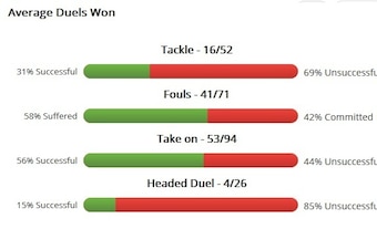 Roberto Pereyra 2014/15