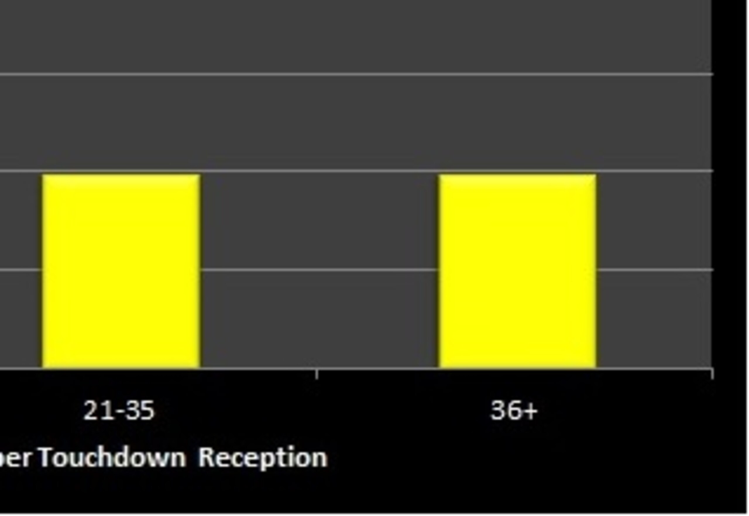 Martavis Bryant yards per touchdown reception as a rookie.