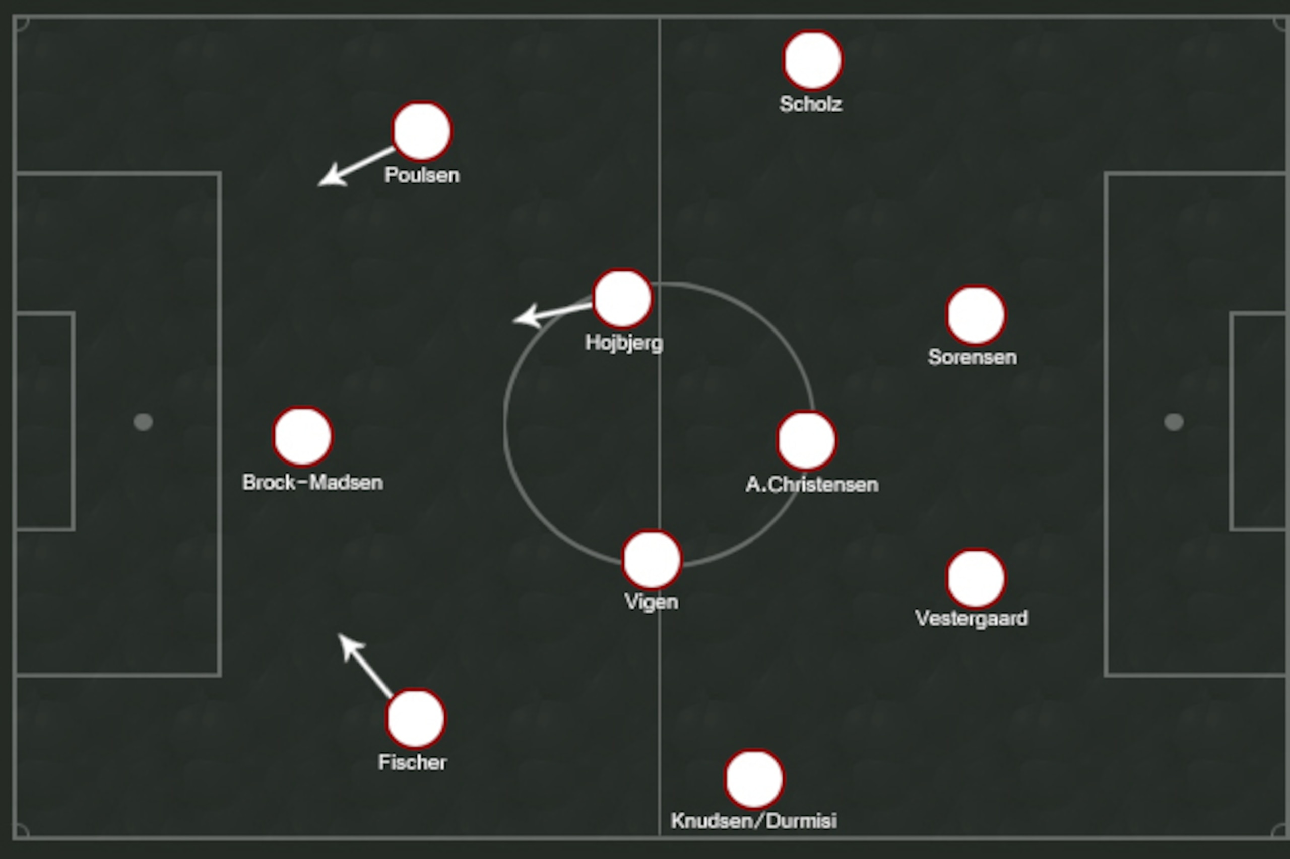 Possible Denmark XI.