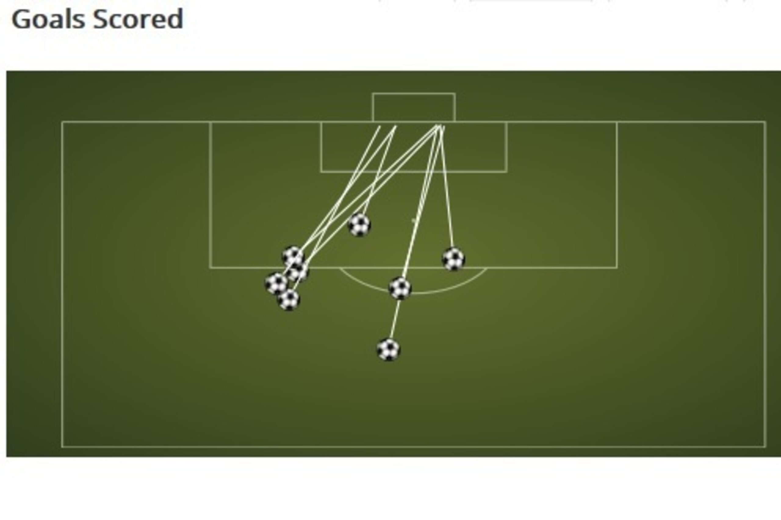 Paul Pogba goals 2014-15