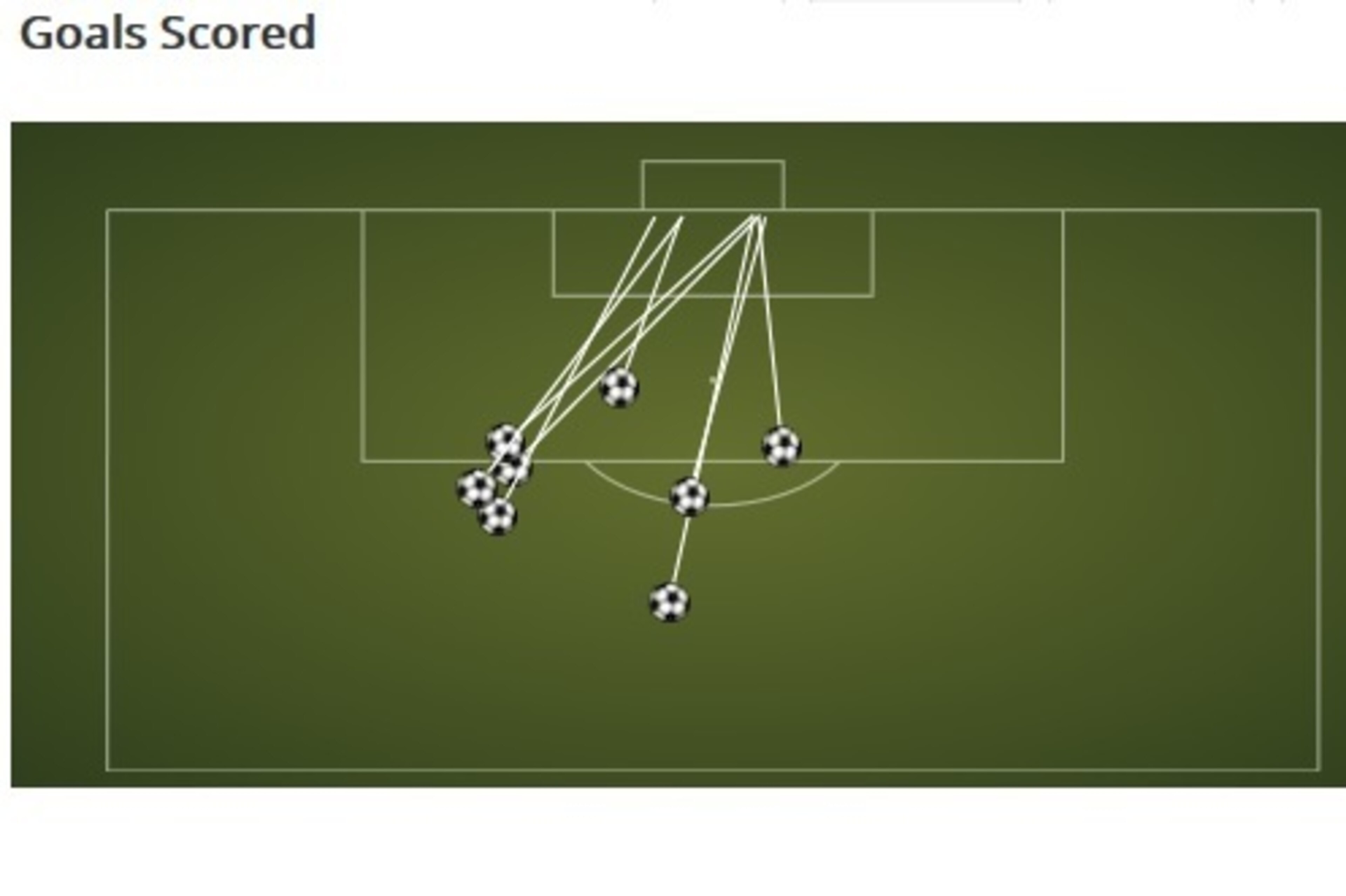 Paul Pogba goals 2014-15