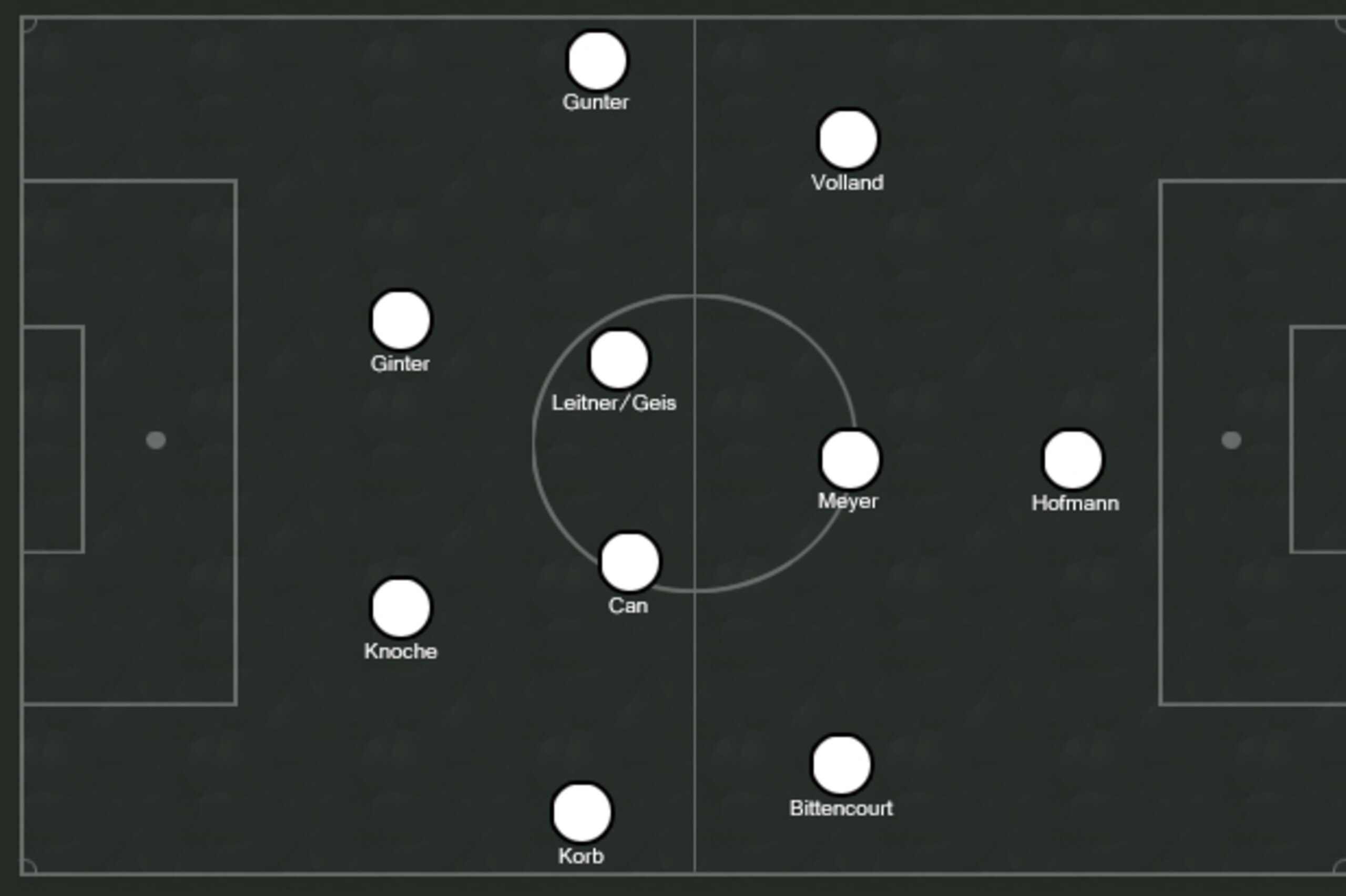 Possible Germany XI.
