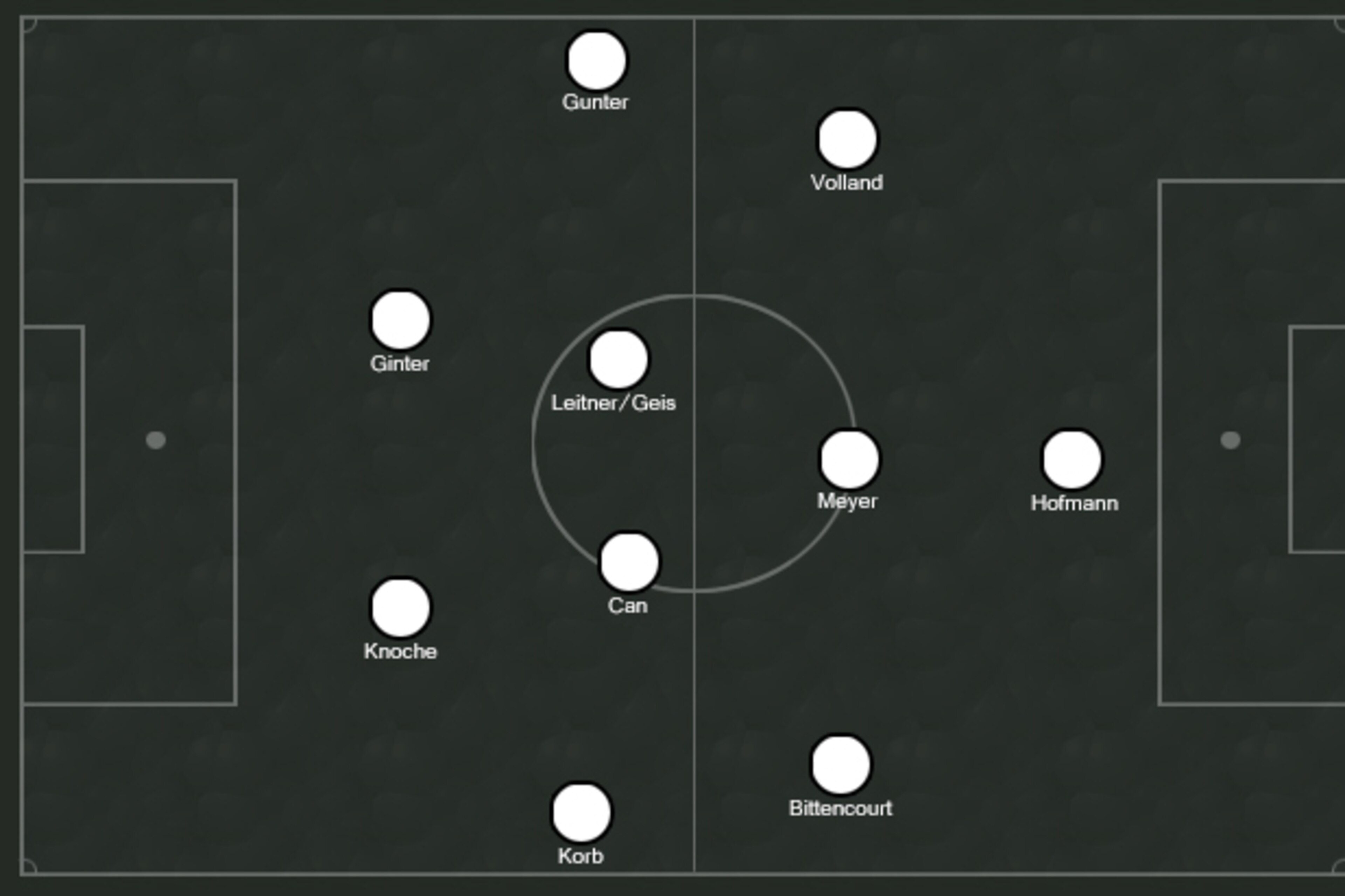 Possible Germany XI.
