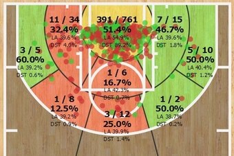 Greg Monroe's 2014-15 shot chart.