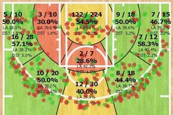 Ersan Ilyasova's 2014-15 shot chart.