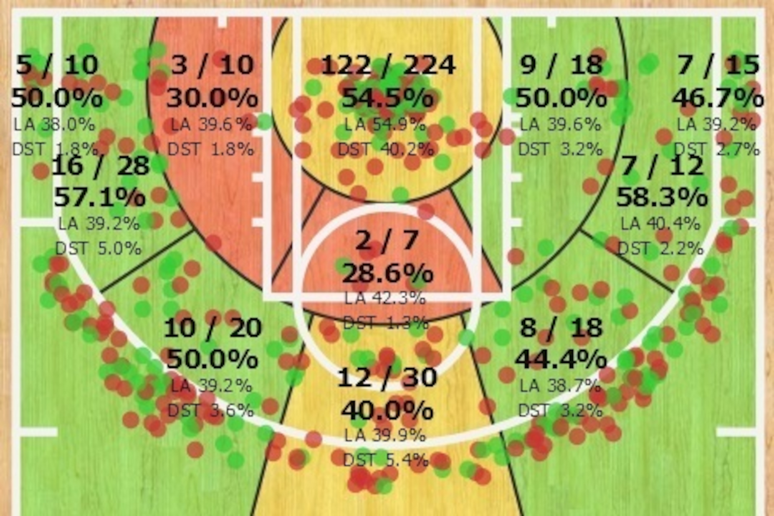 Ersan Ilyasova's 2014-15 shot chart.