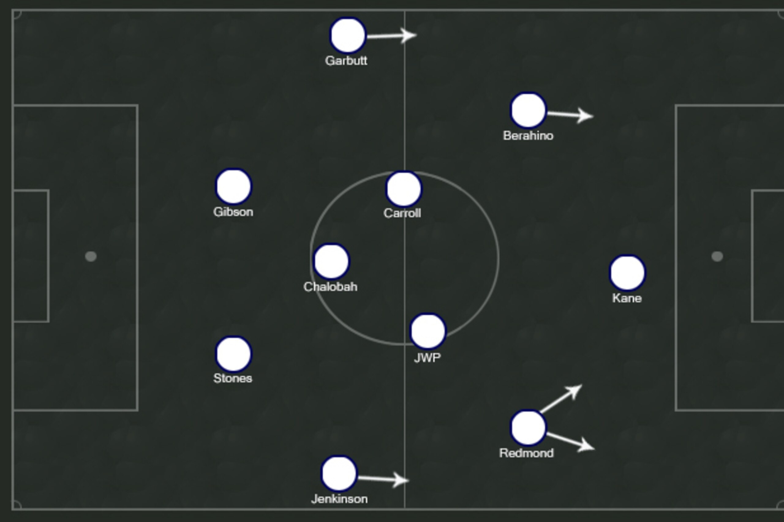 Possible England XI. Possible England XI.