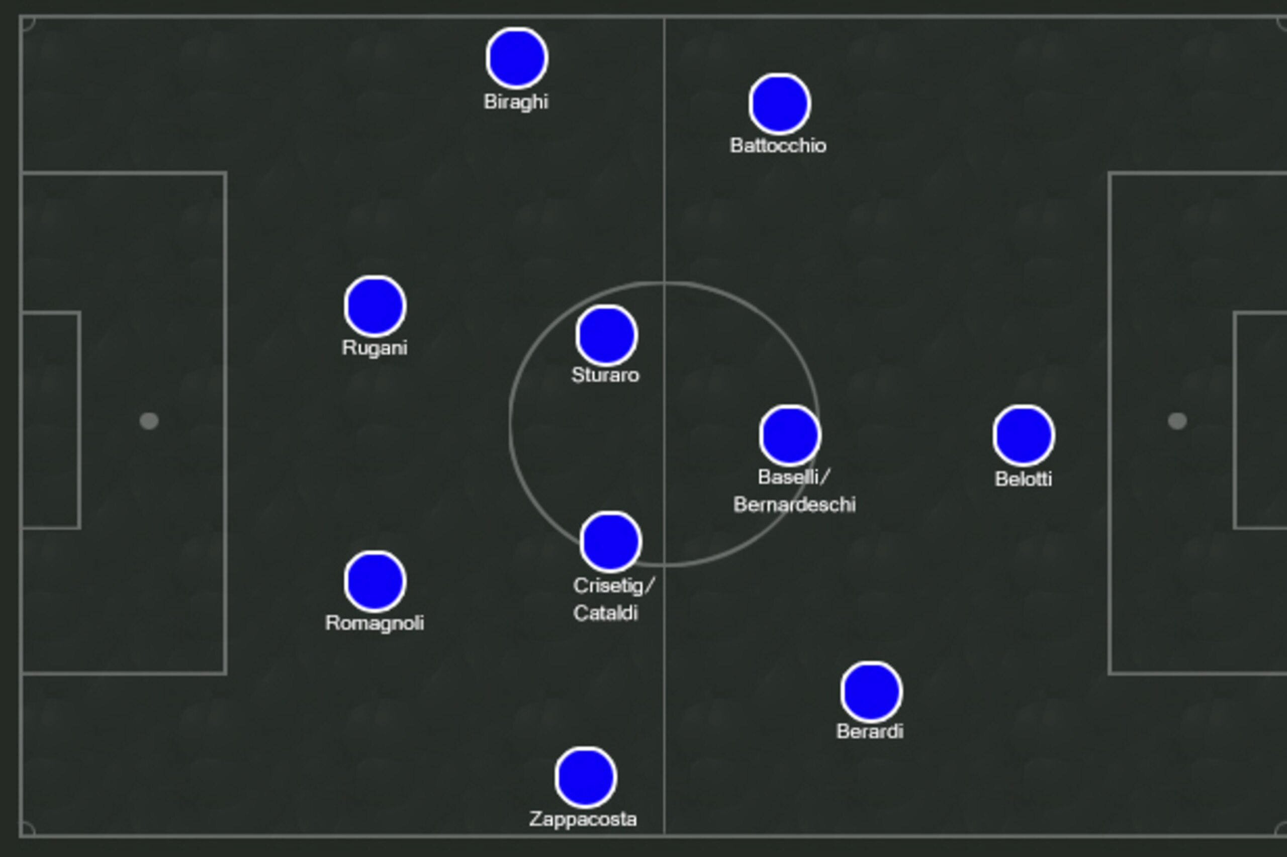 Possible Italy XI.