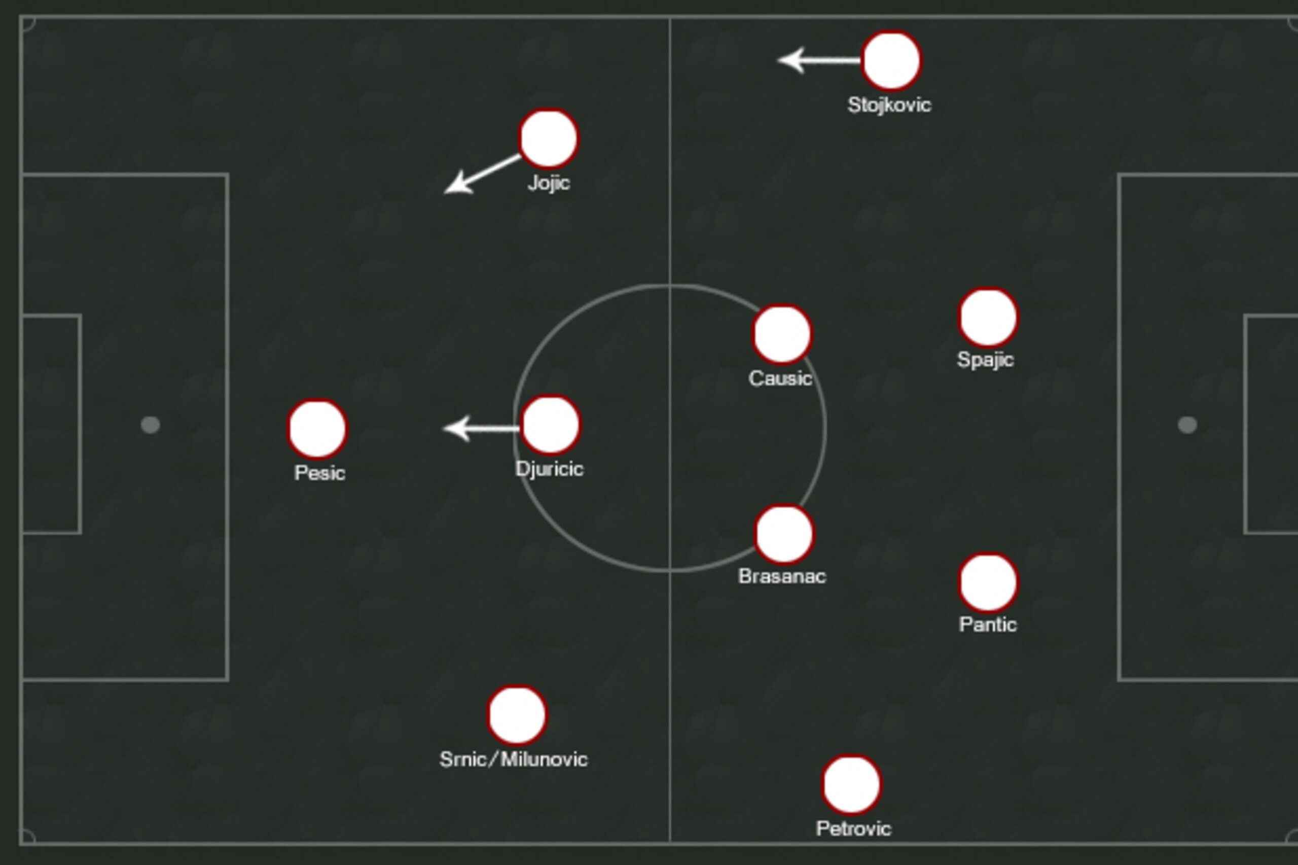 Possible Serbia XI. Possible Serbia XI.