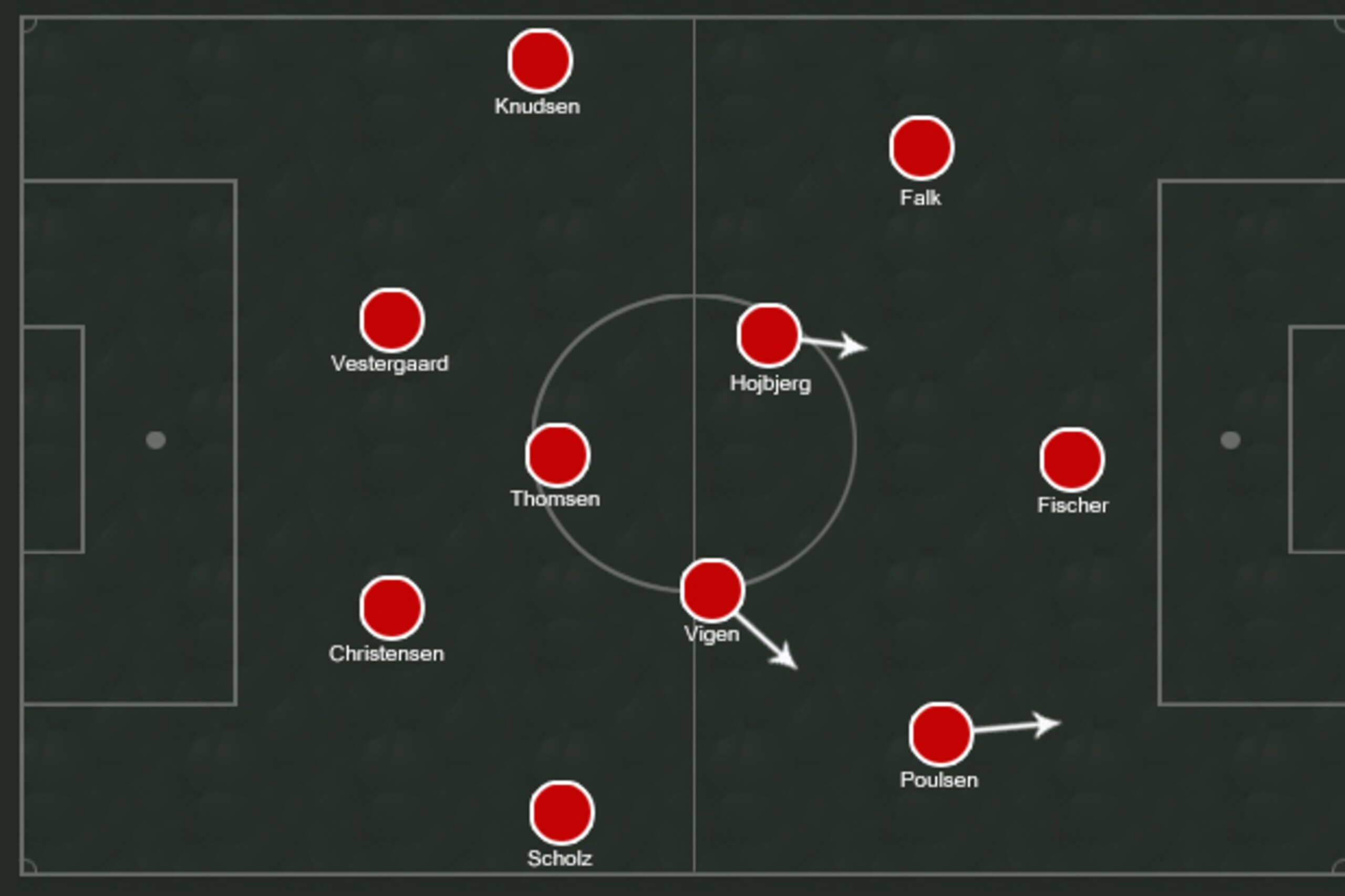 Possible Denmark XI.