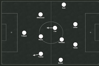 Possible Germany XI.