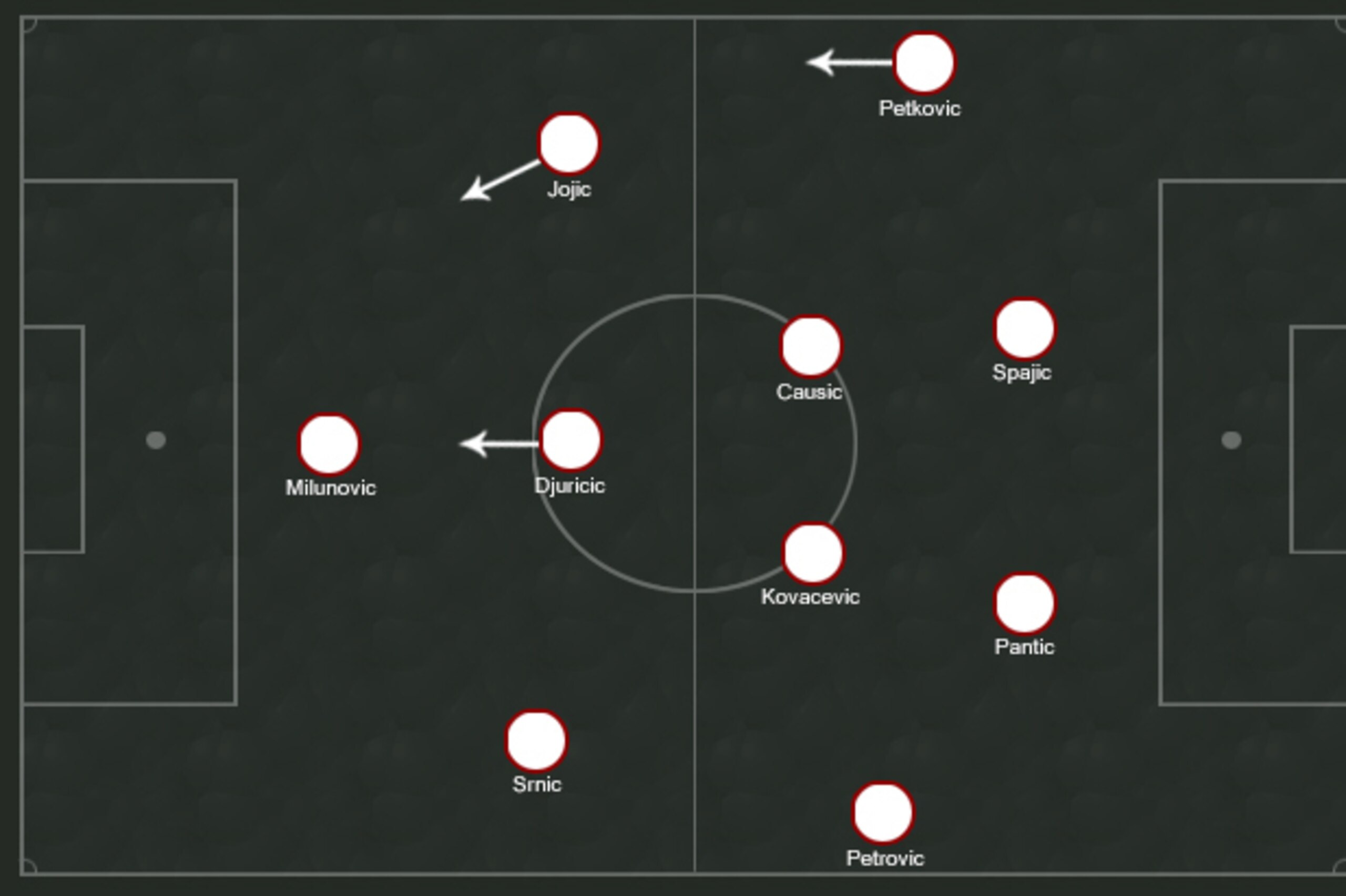 Possible Serbia XI.