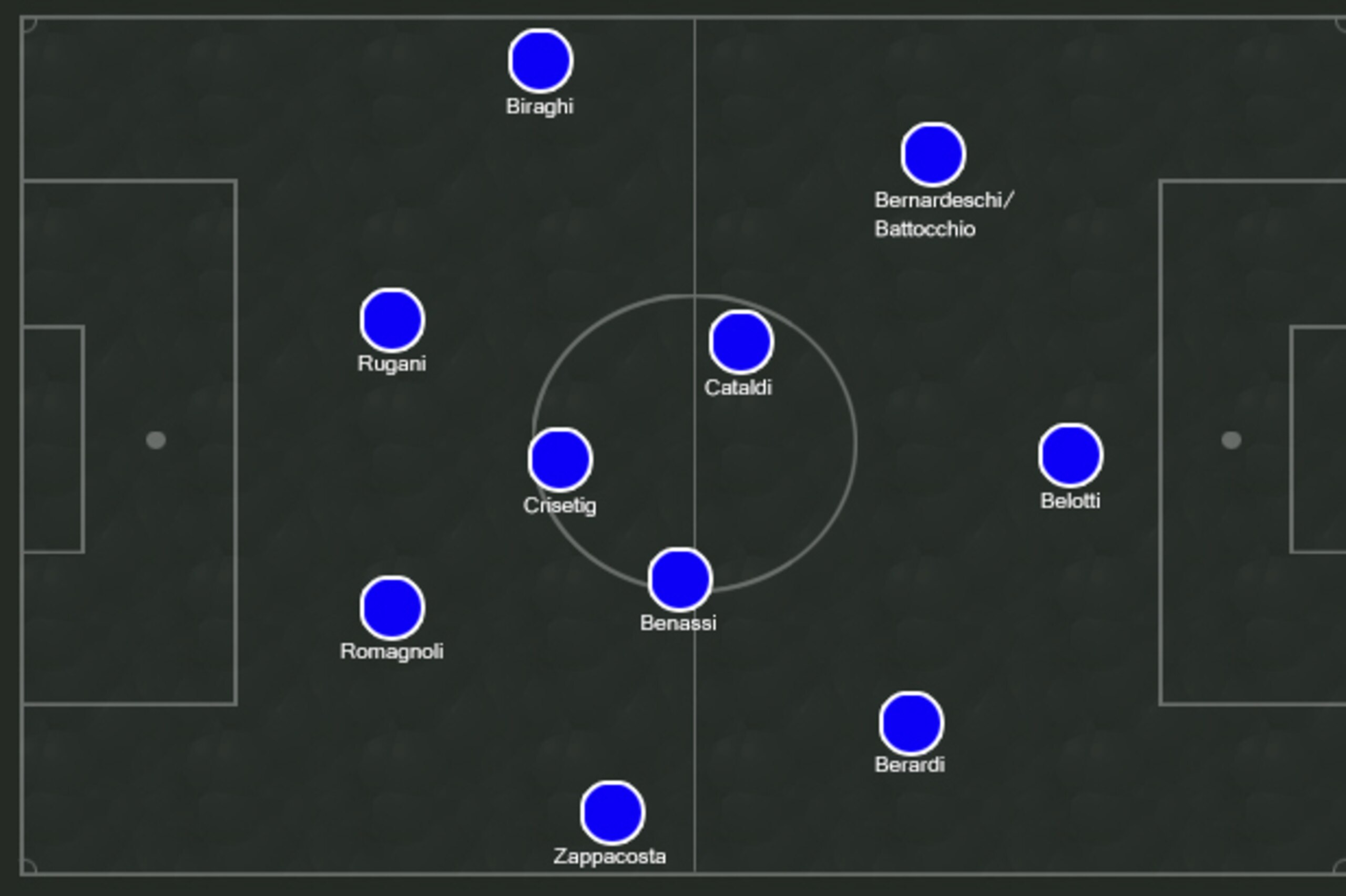 Possible Italy XI.