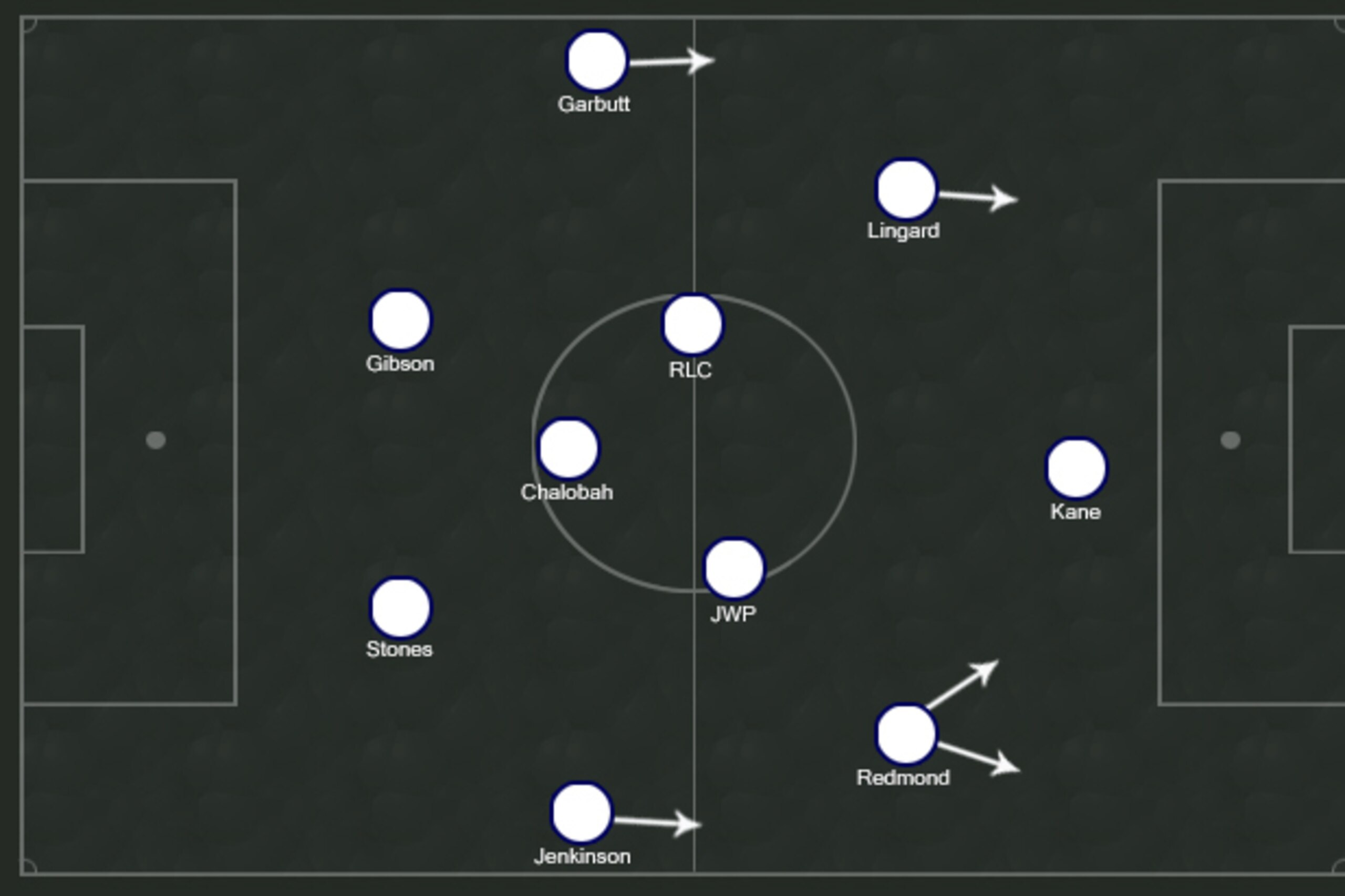 Possible England XI.