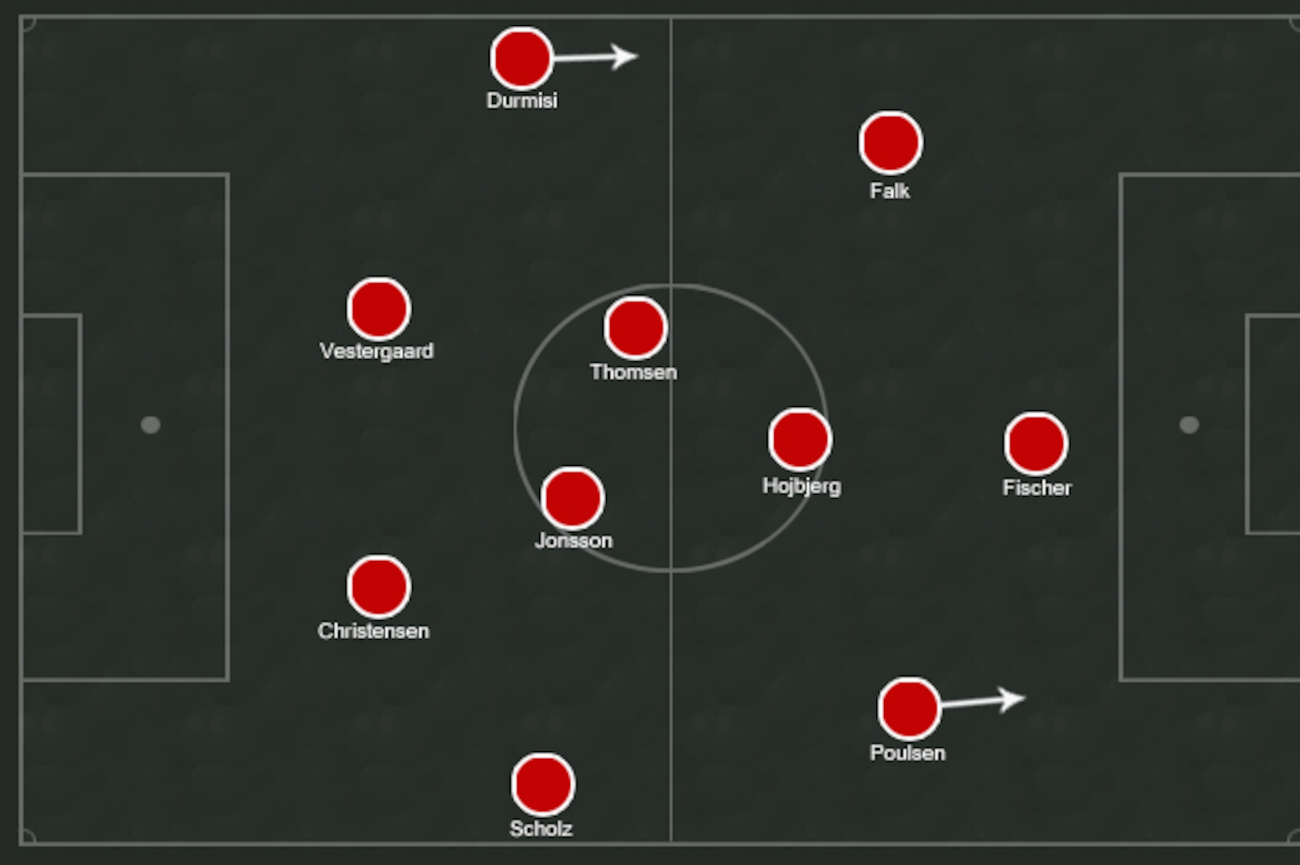 Possible Denmark XI.