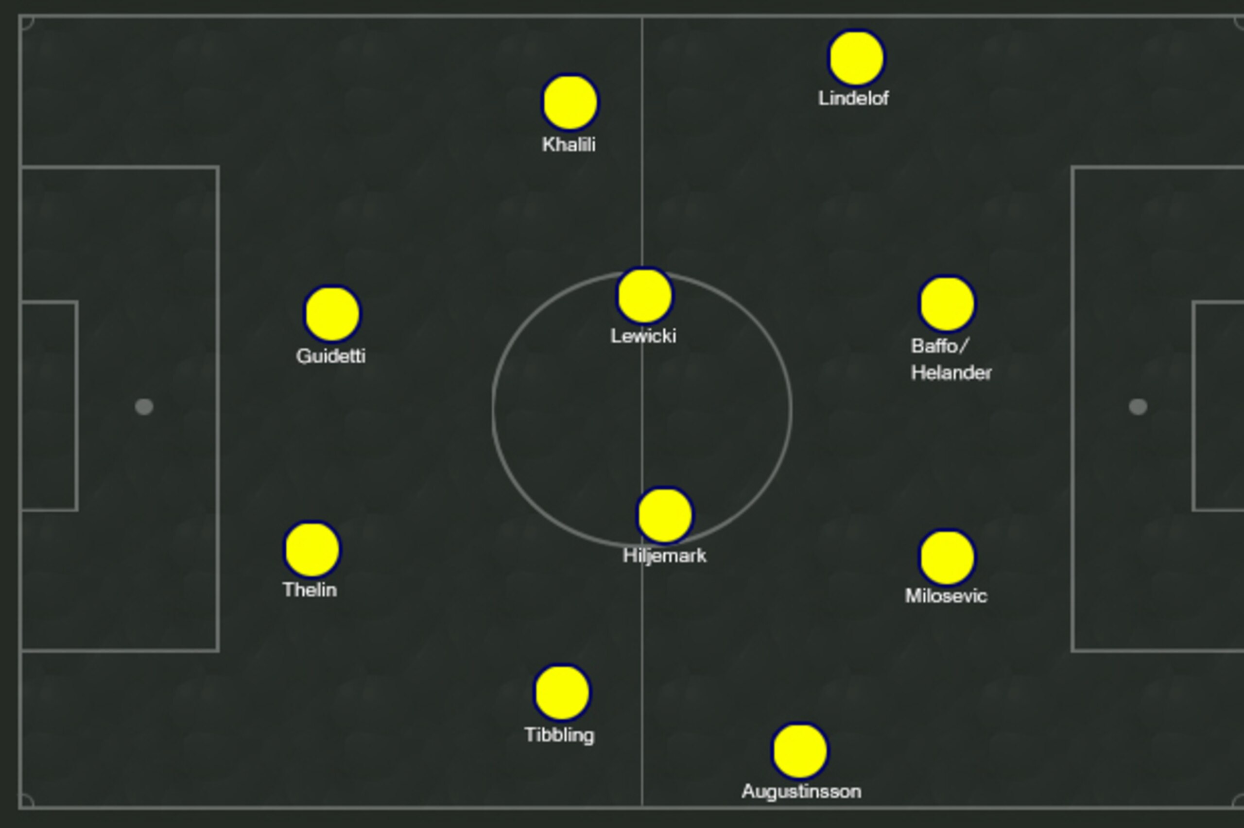 Possible Sweden XI.