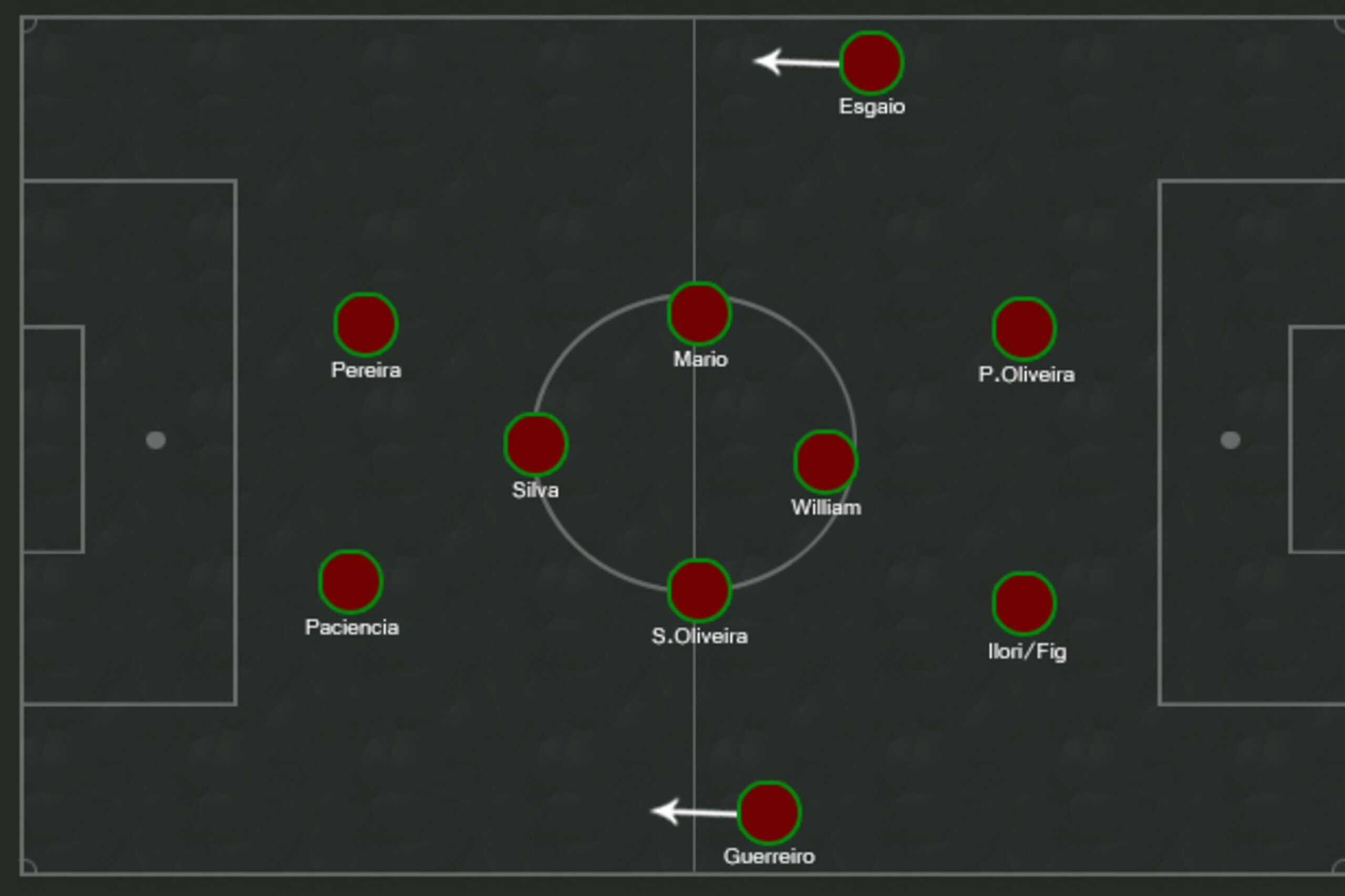 Possible Portugal XI.