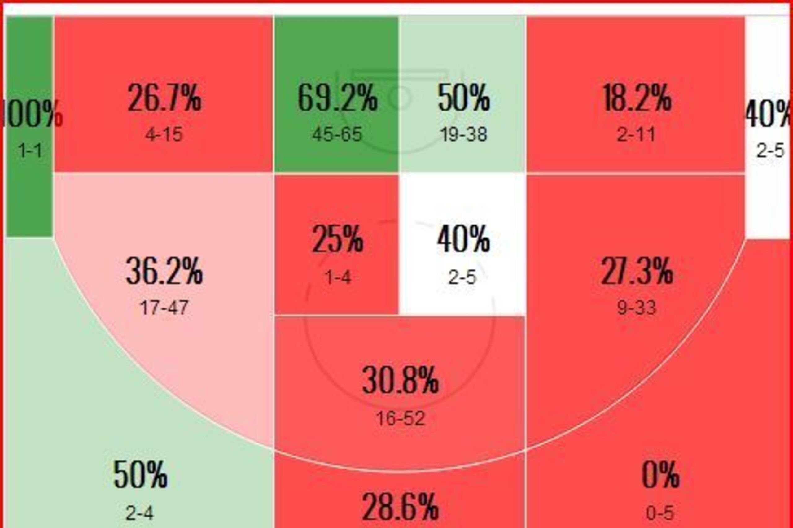 Anthony Bennett's 2014-15 Shot Chart
