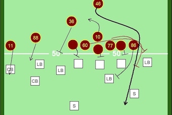 Standard Cowboys counter reimagined for the Redskins