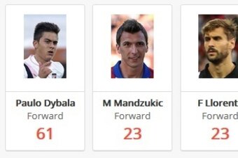 Chances Created 2014/15