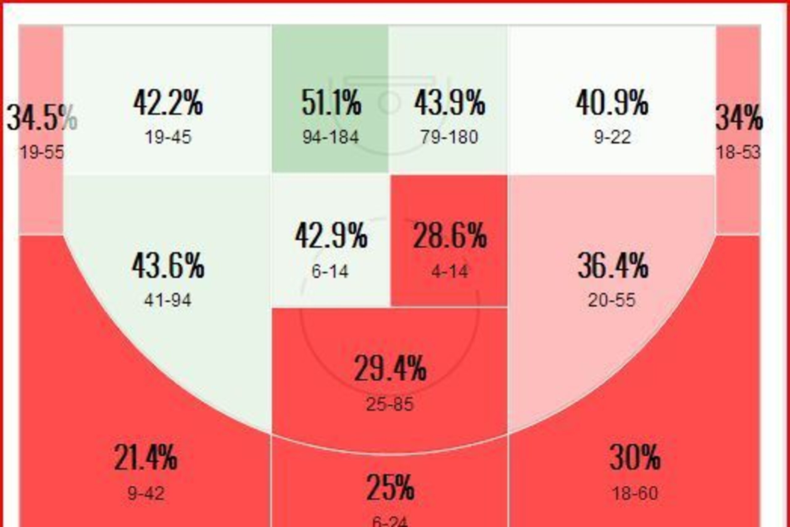 Dion Waiters' 2014-15 shot chart