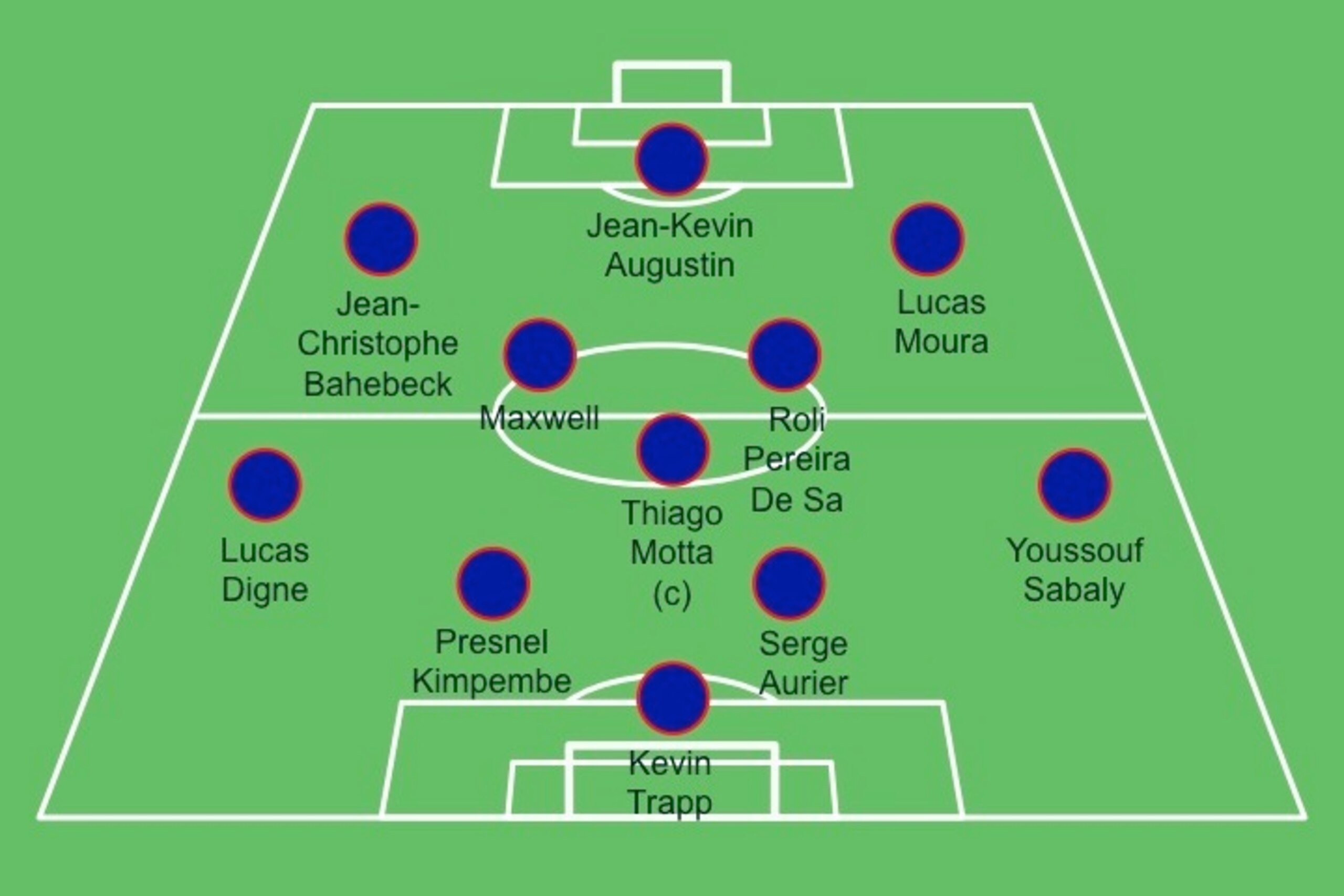 A possible under-strength PSG starting XI A possible under-strength PSG starting XI