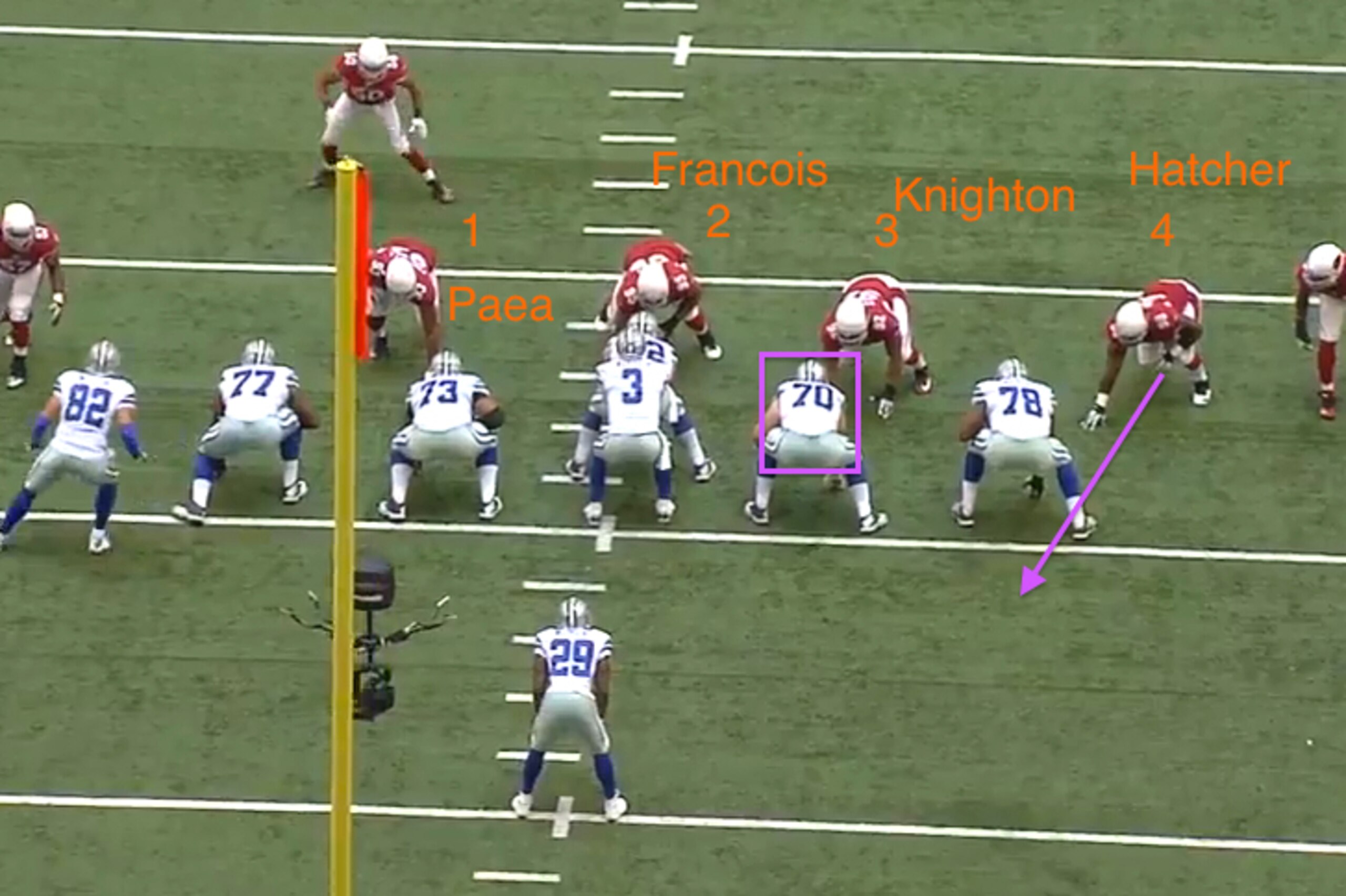 Arizona's 4-3/6-1 front and how it might look with Redskins' personnel.