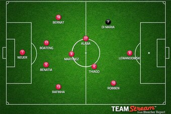 Possible Bayern starting XI in 2015-16.