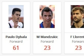 Chances Created (2014/15)