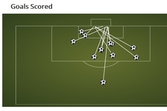 Paulo Dybala 2014/15
