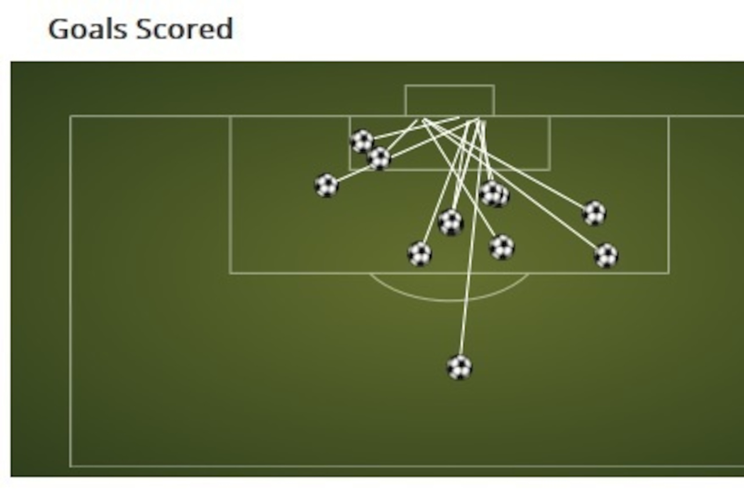 Paulo Dybala 2014/15