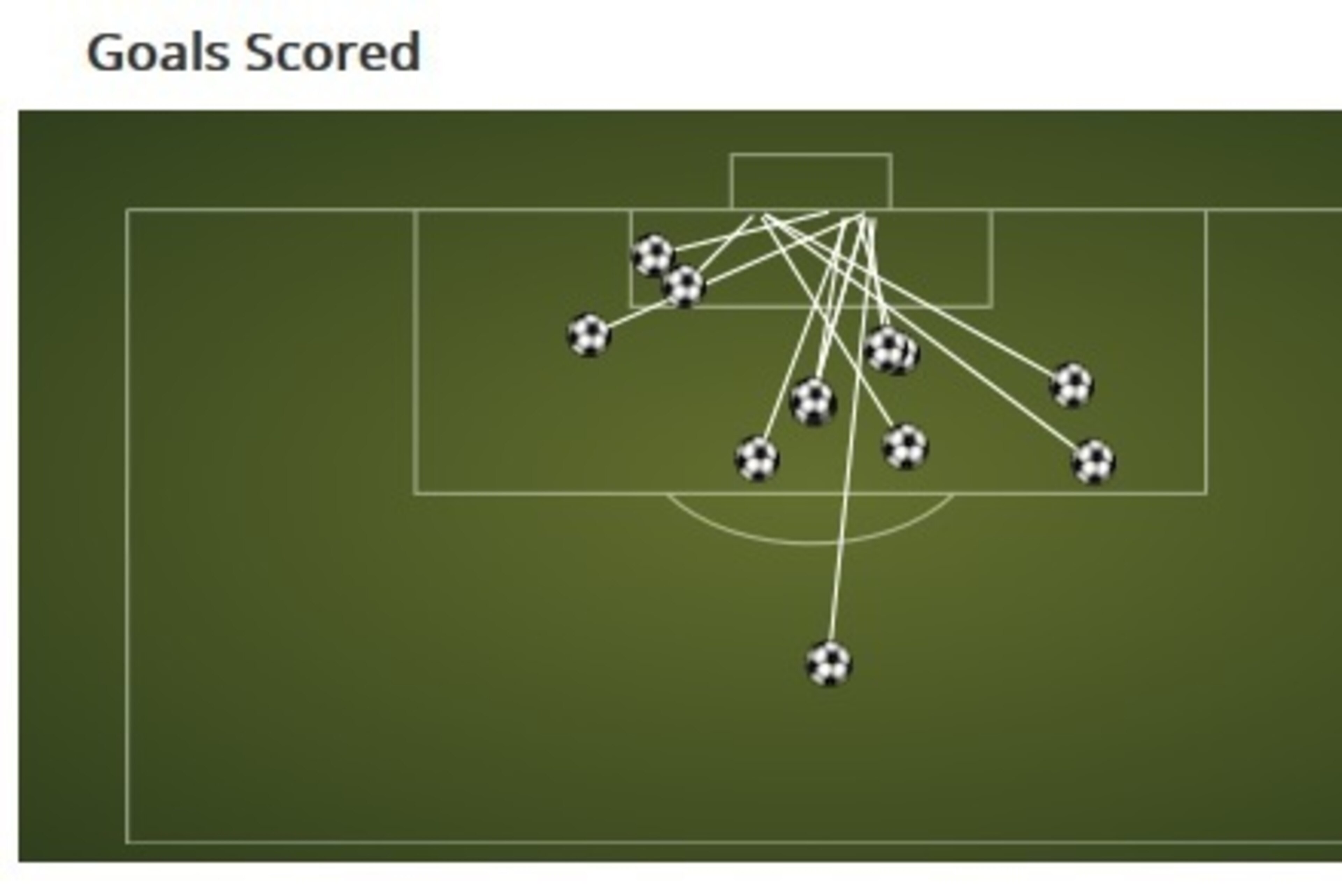 Paulo Dybala 2014/15 Paulo Dybala 2014/15