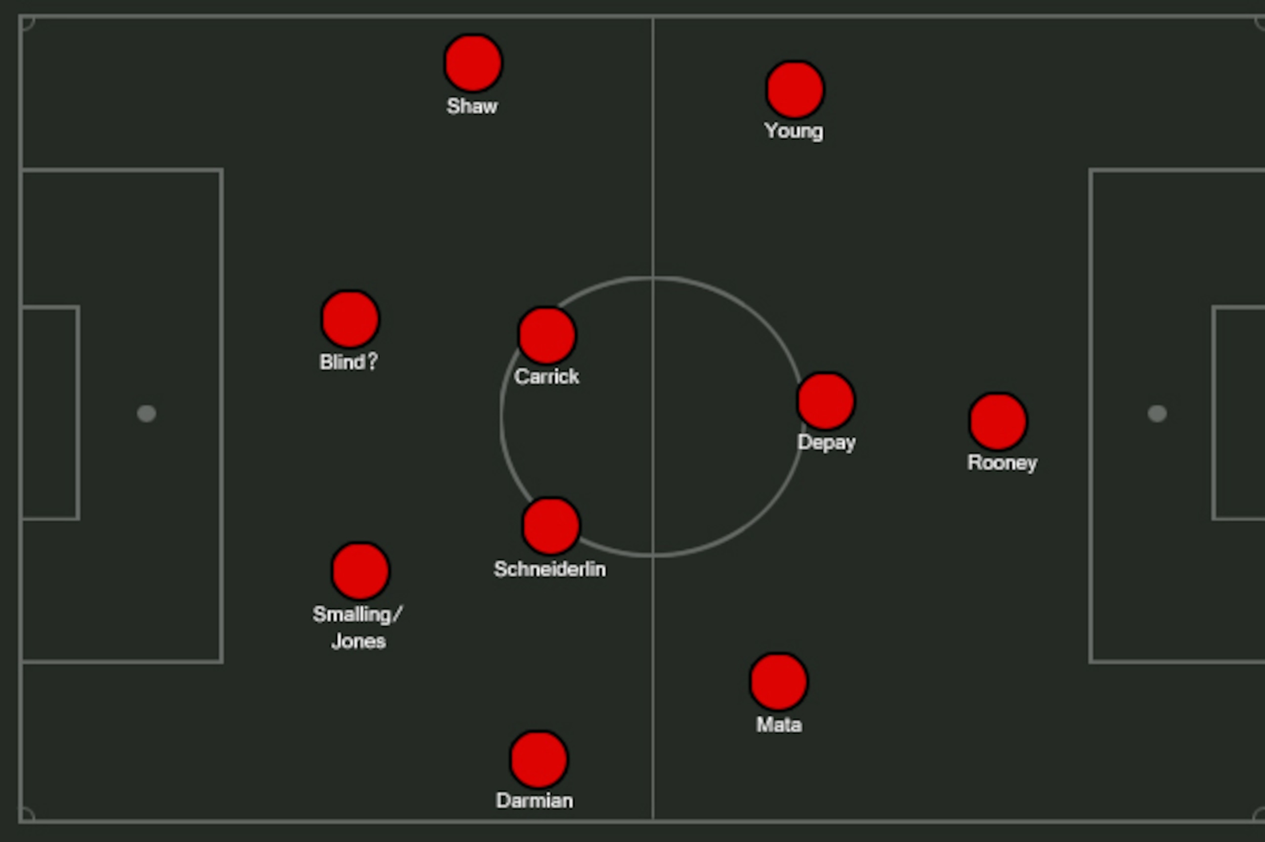 United's new 4-2-3-1? United's new 4-2-3-1?