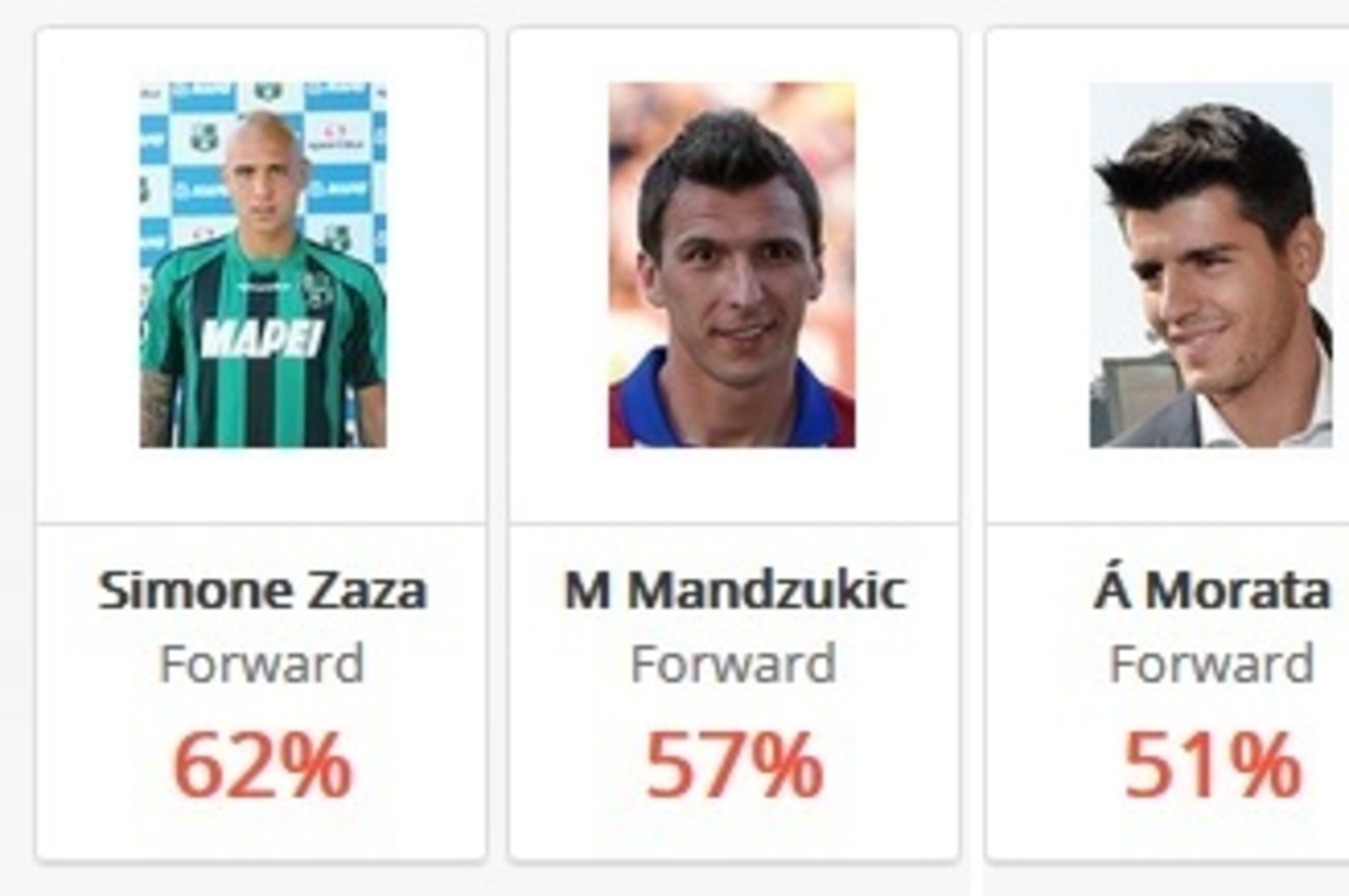 Shots on target 2014/15