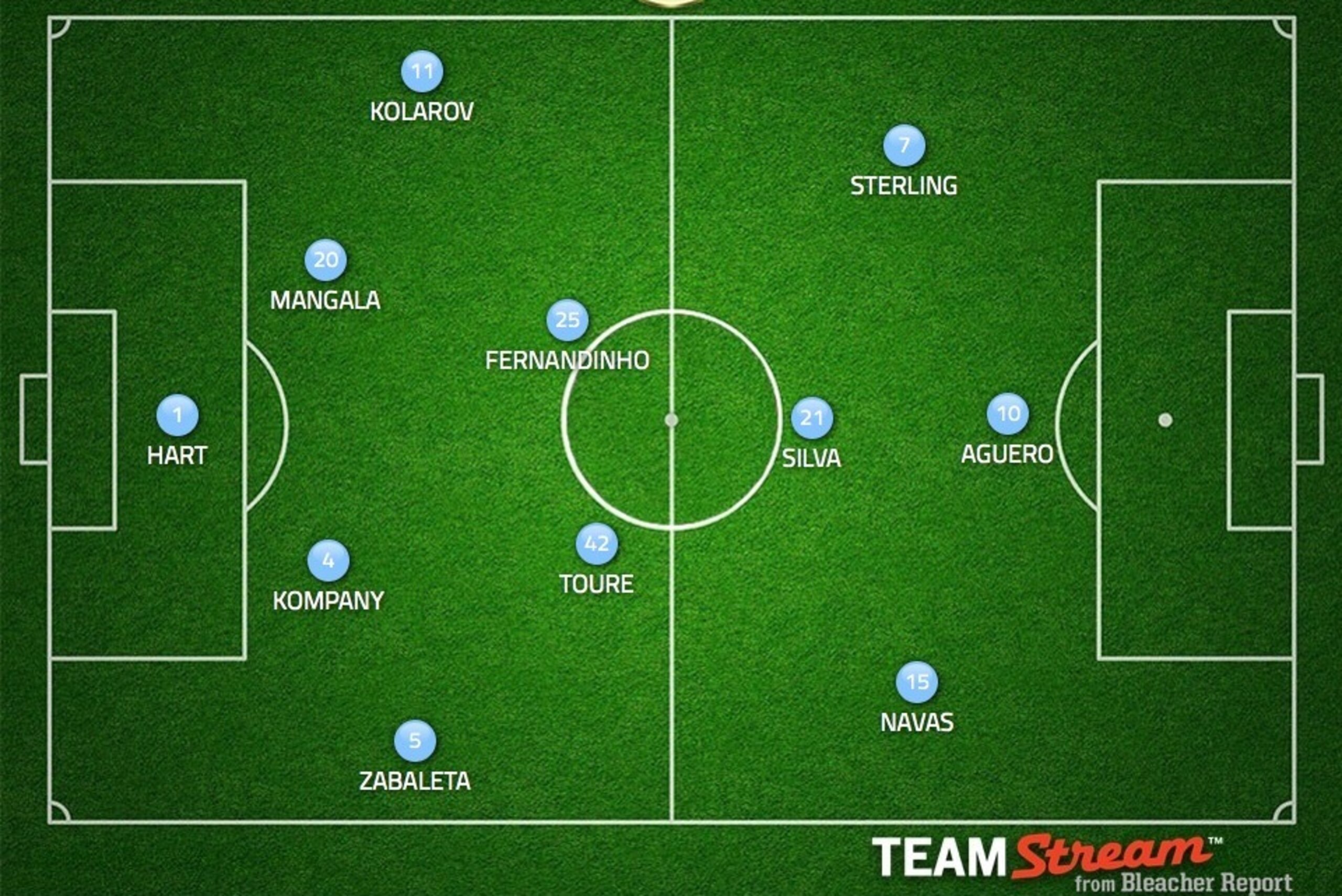 Projected Manchester City XI vs. Chelsea
