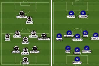 Juventus vs. Udinese Predicted Formations
