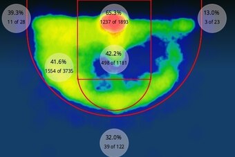 LaMarcus Aldridge's Heat Map since 2010-11