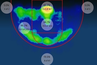 Kevin Garnett's heat map since 2010-11