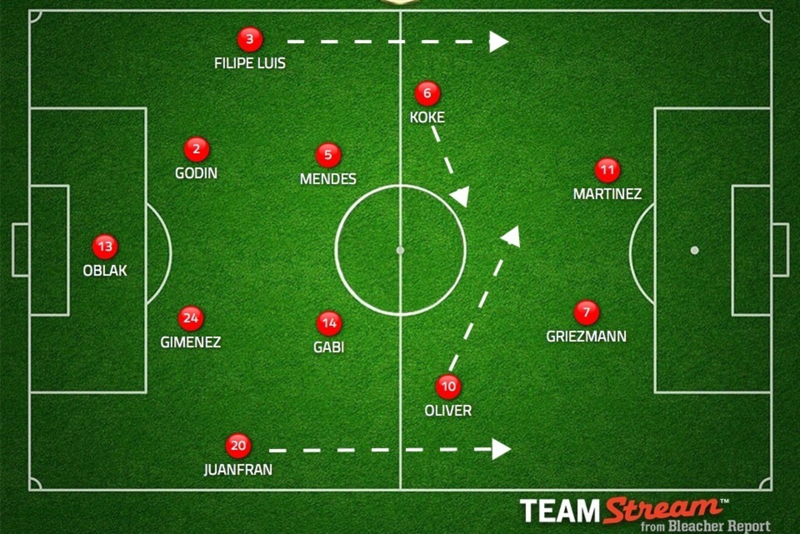 Atletico vs. Las Palmas, opening day of 2015/16 season