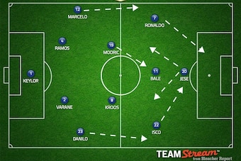 Real Madrid starting XI vs. Sporting Gijon.