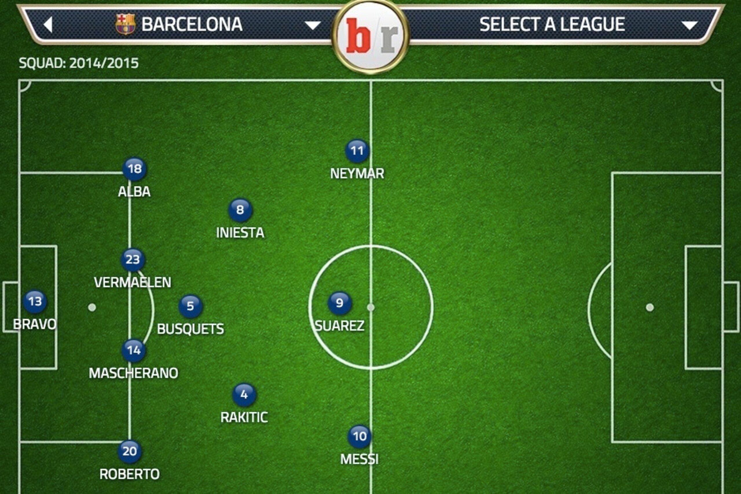 Predicted Barcelona lineup against Malaga.