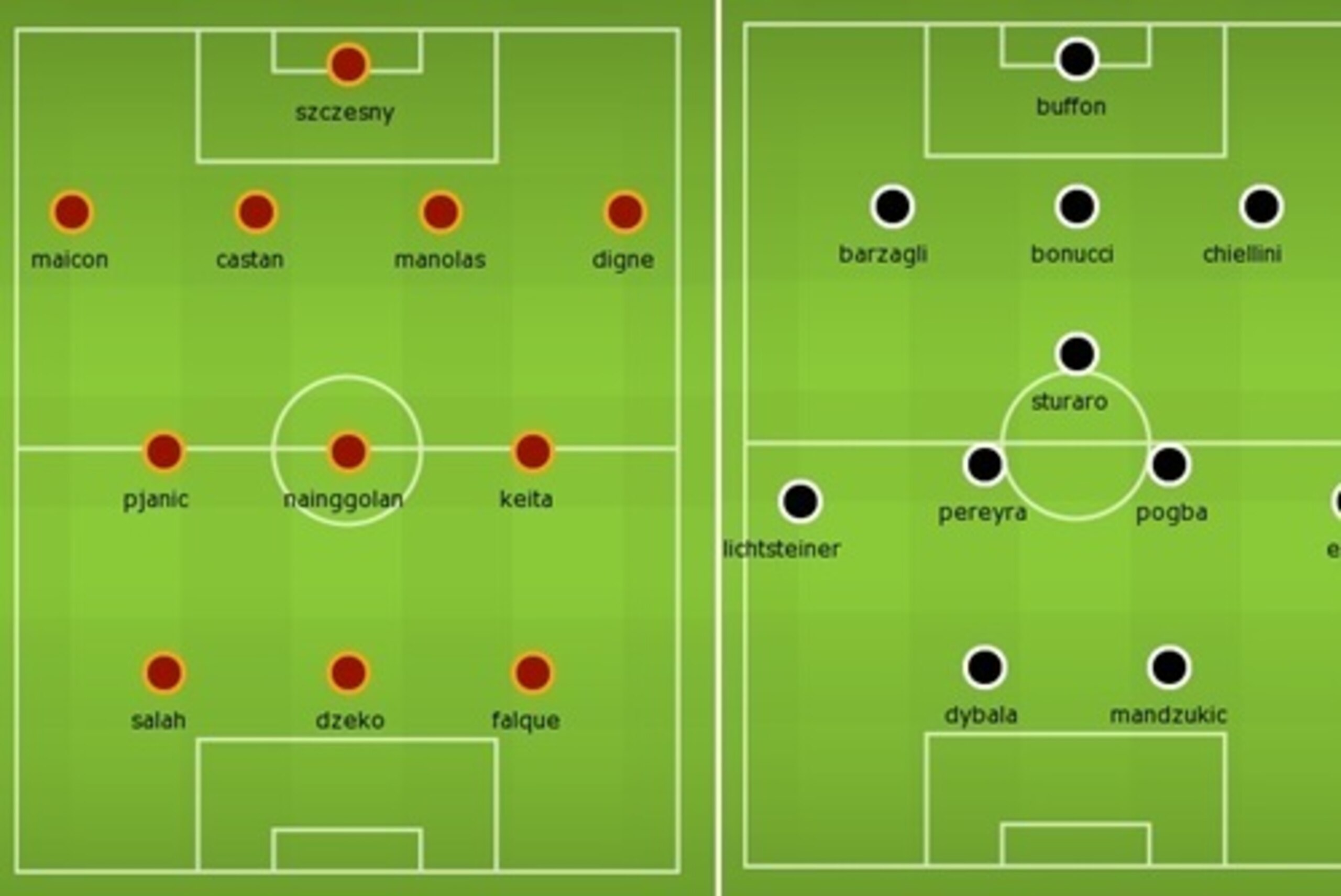 AS Roma vs. Juventus predicted formations