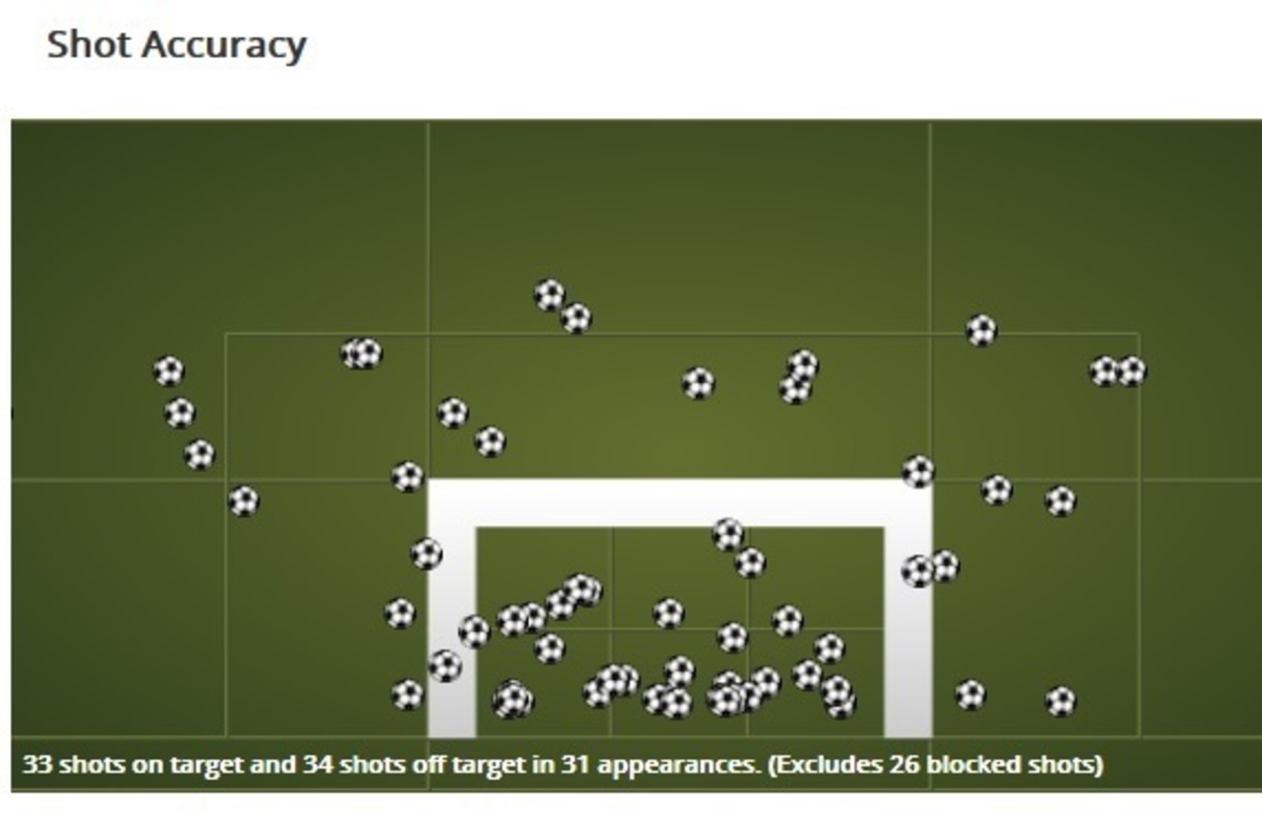 Domenico Berardi 2014/15