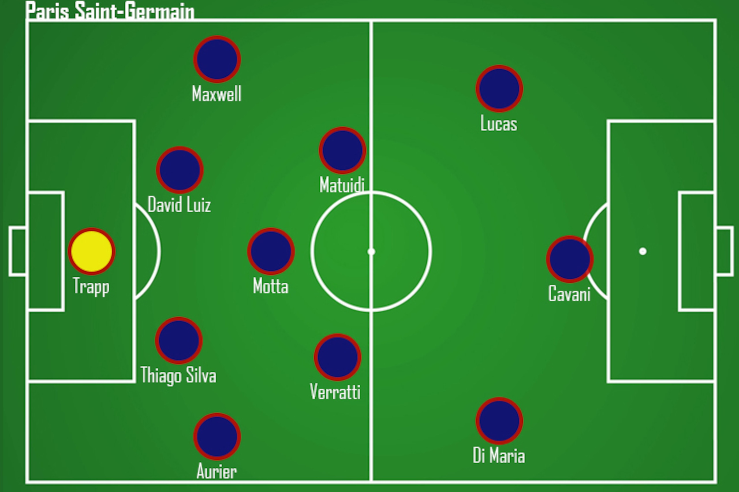 Paris Saint-Germain