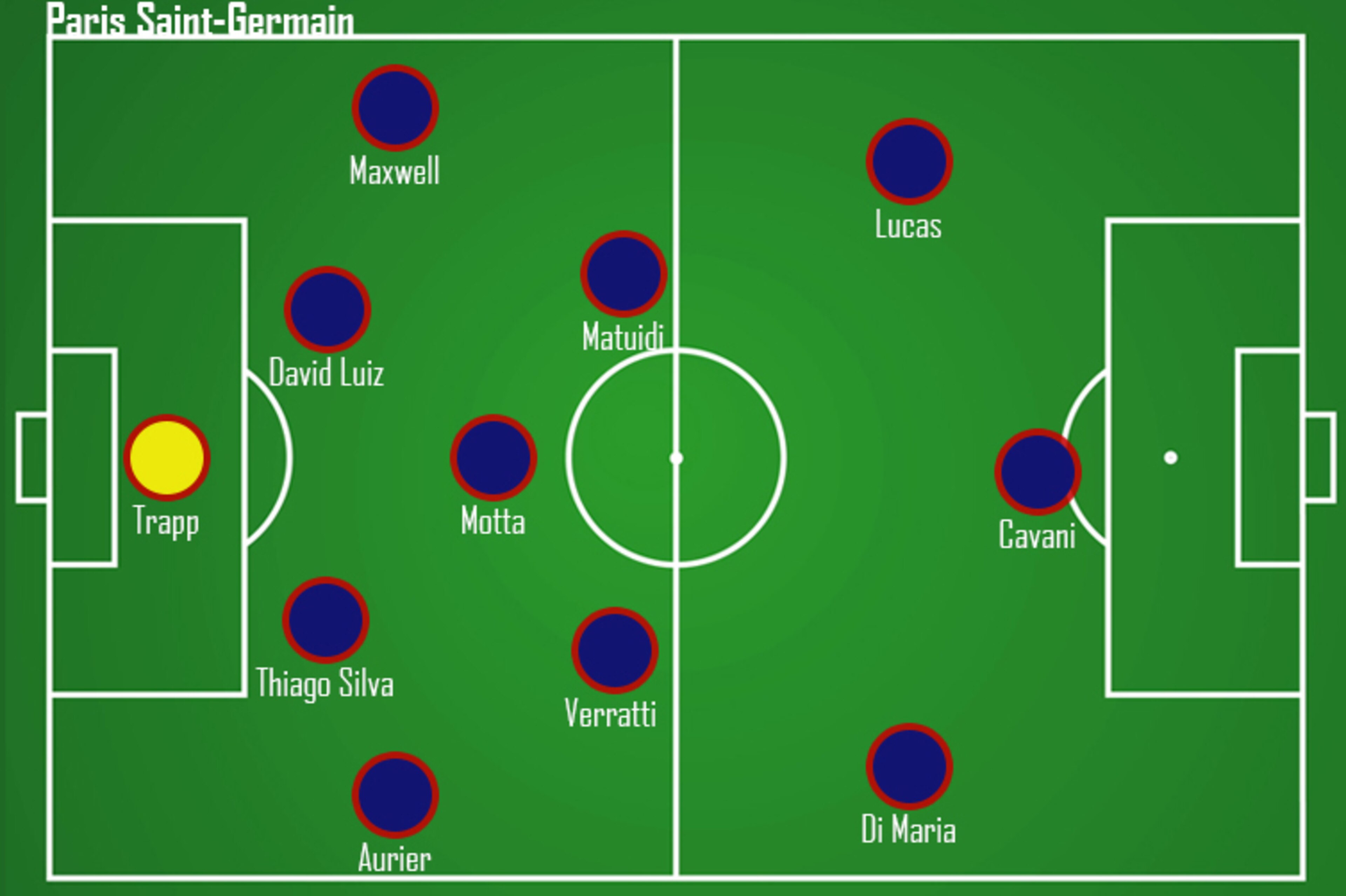 Paris Saint-Germain