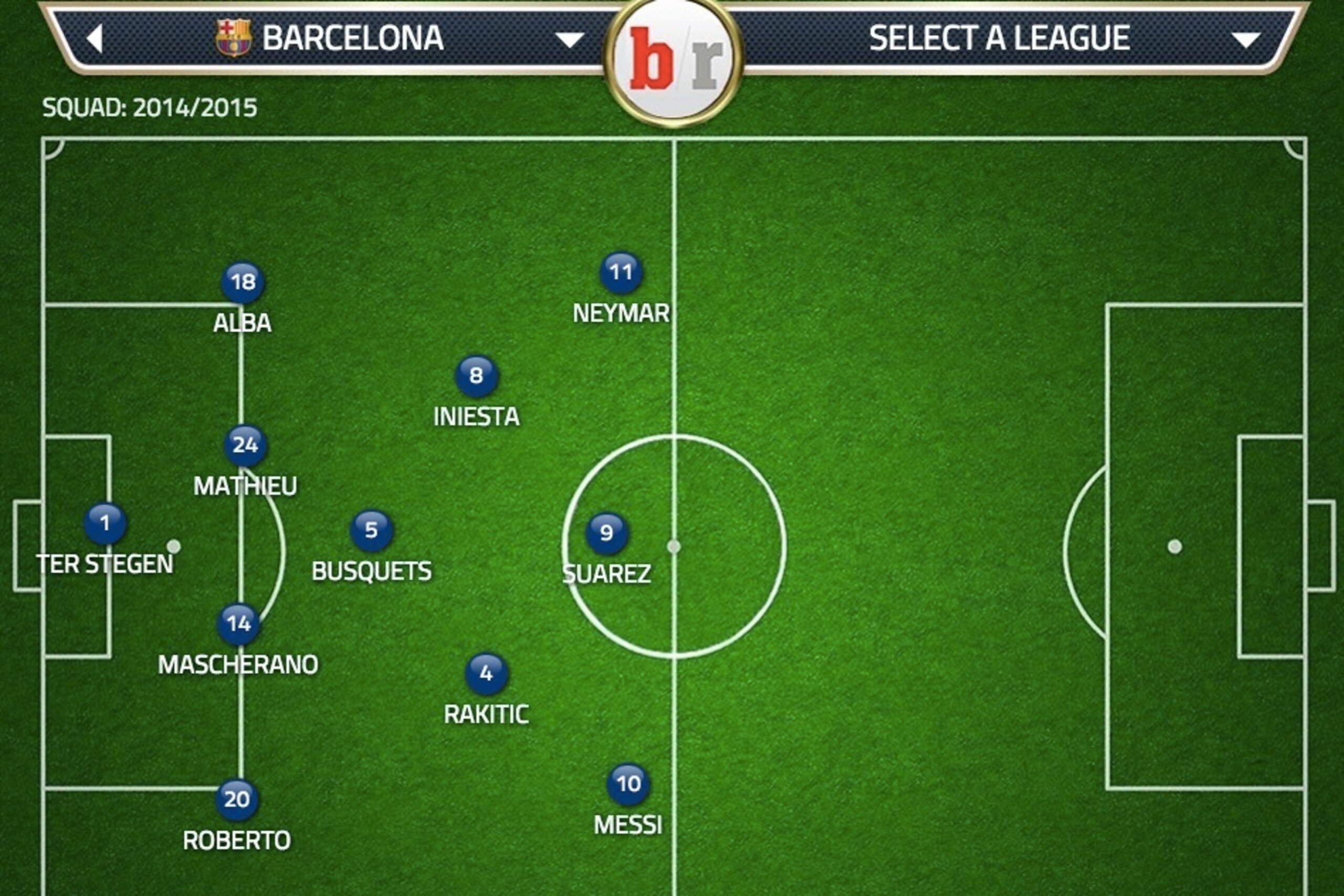 Barcelona's expected lineup vs. Levante.