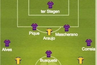 Predicted formations for Barcelona v Las Palmas.