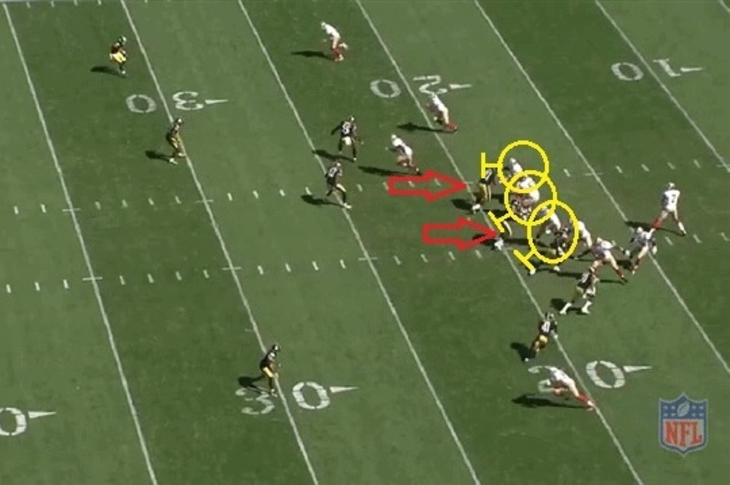 The Steelers will exploit a gap along the interior of the 49ers O-line.